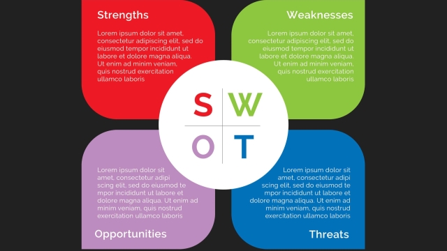 Unlocking Success: Mastering the SWOT Analysis Method