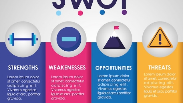 Unveiling Opportunities: Exploring the Power of SWOT Analysis