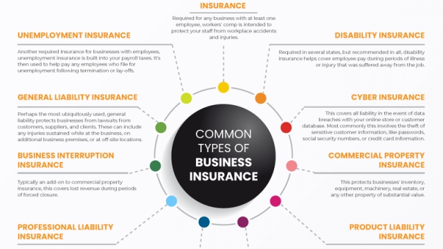 Insured for Success: The Essential Trio of Workers Compensation, Business, and D&O Insurance