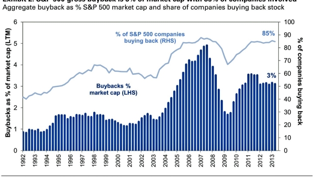 Stock Market Shuffle: Unveiling the Corporate Buyback Game