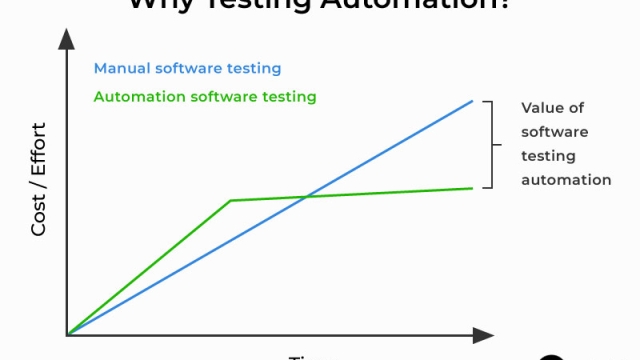 Revolutionizing Testing with Rapid Automation Tools